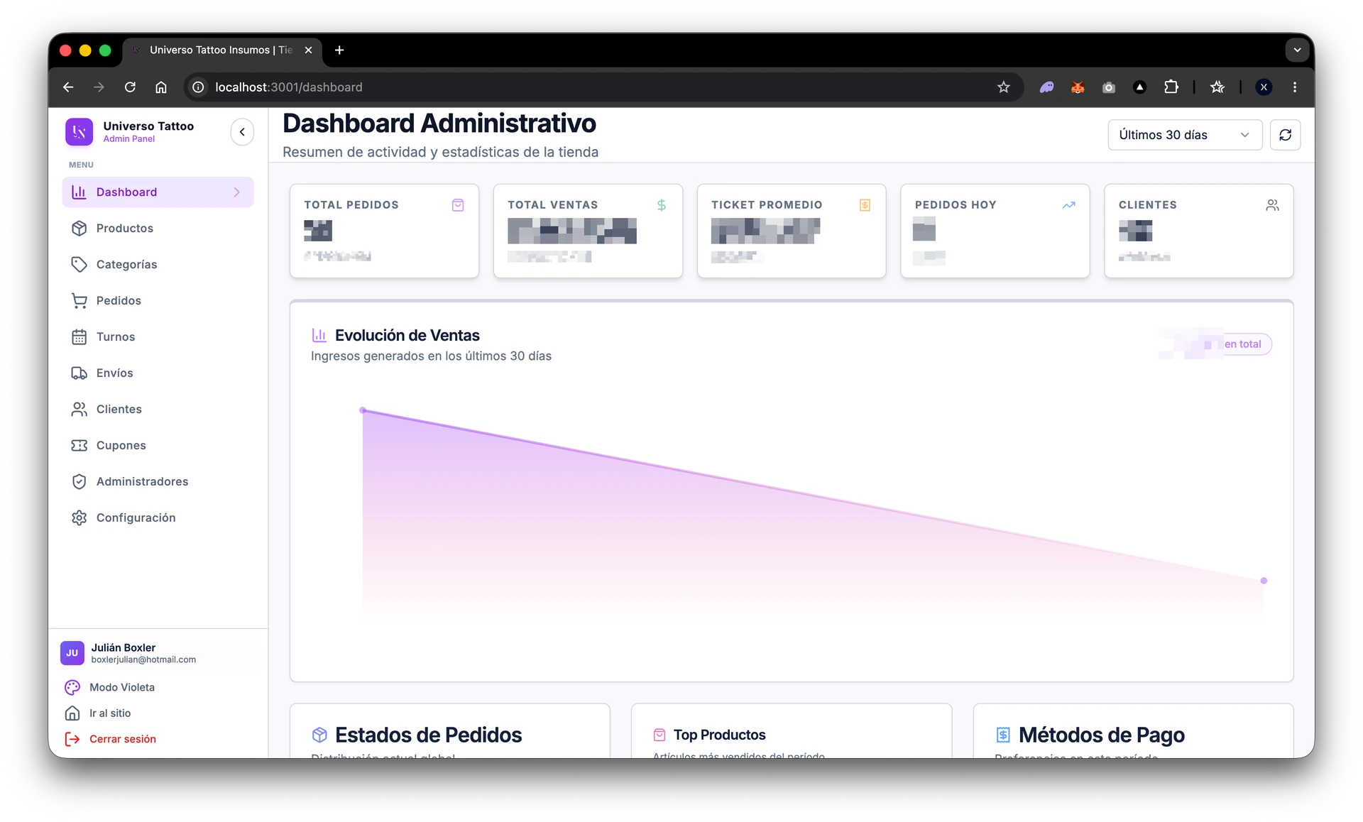 Dashboard Dashboard — panel administrativo Universo Tattoo Insumos